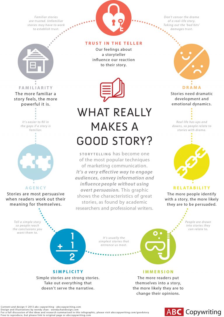 How to make good storytelling